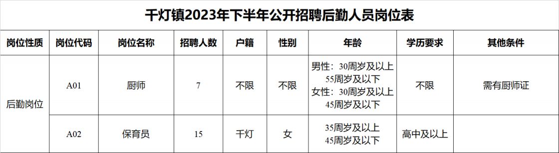 千秋村最新招聘信息总览