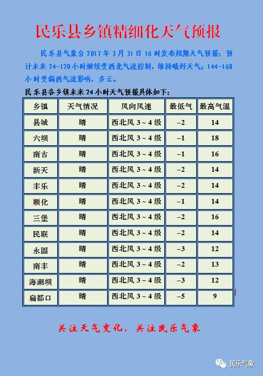 民安社区天气预报更新通知