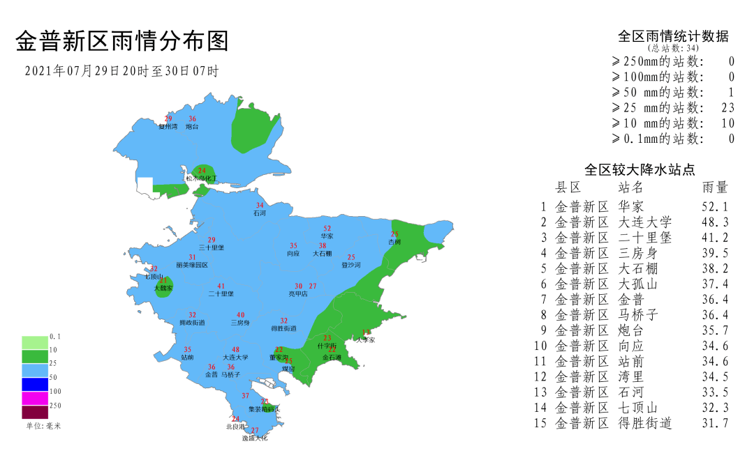 梧田街道天气预报更新通知