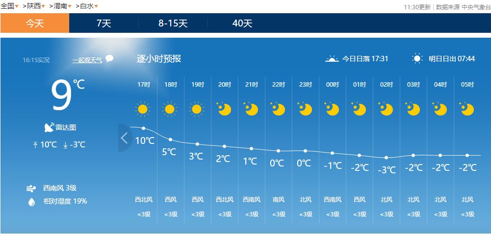 白水镇最新天气预报概览