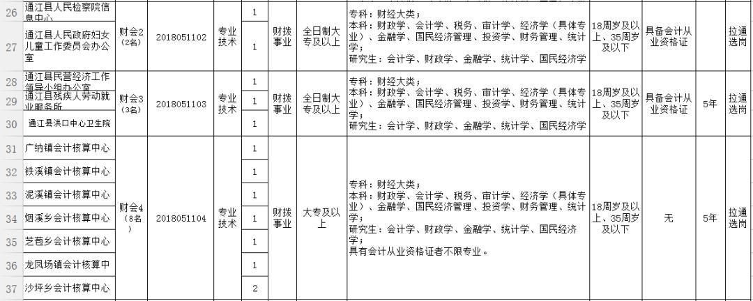 通江口乡最新招聘信息全面解析