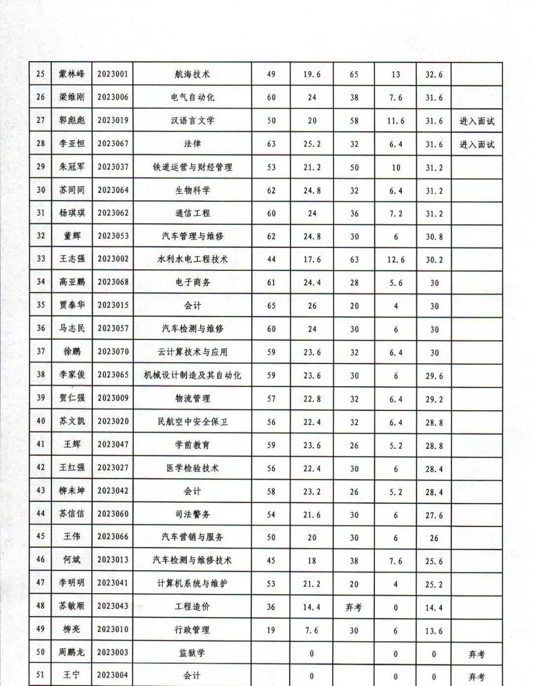 庄浪东路西社区居民委员会招聘启事，最新职位信息概览