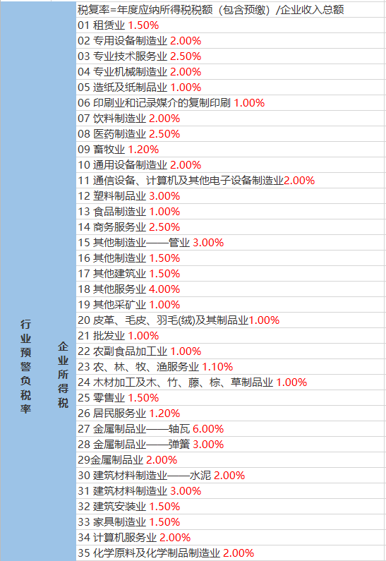 奶果村最新天气预报概览