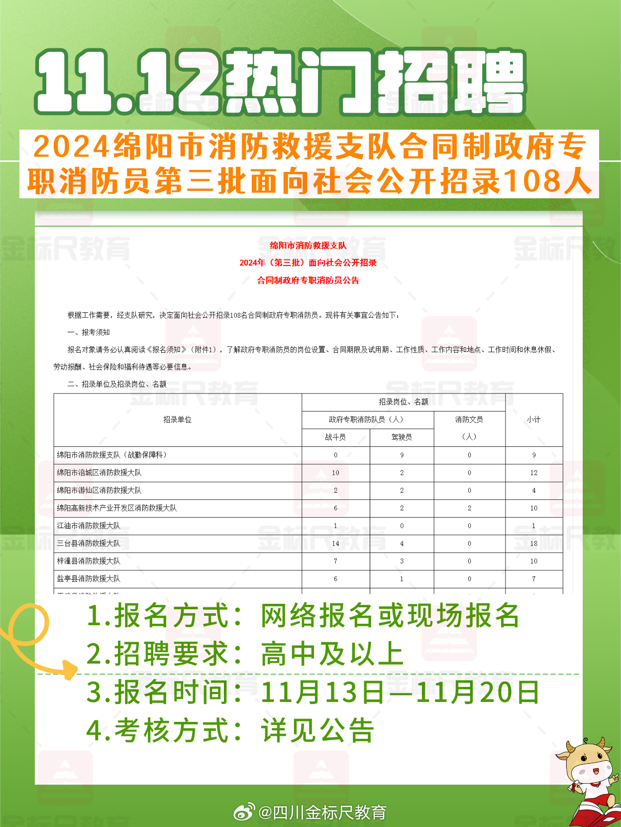 几江街道最新招聘信息汇总