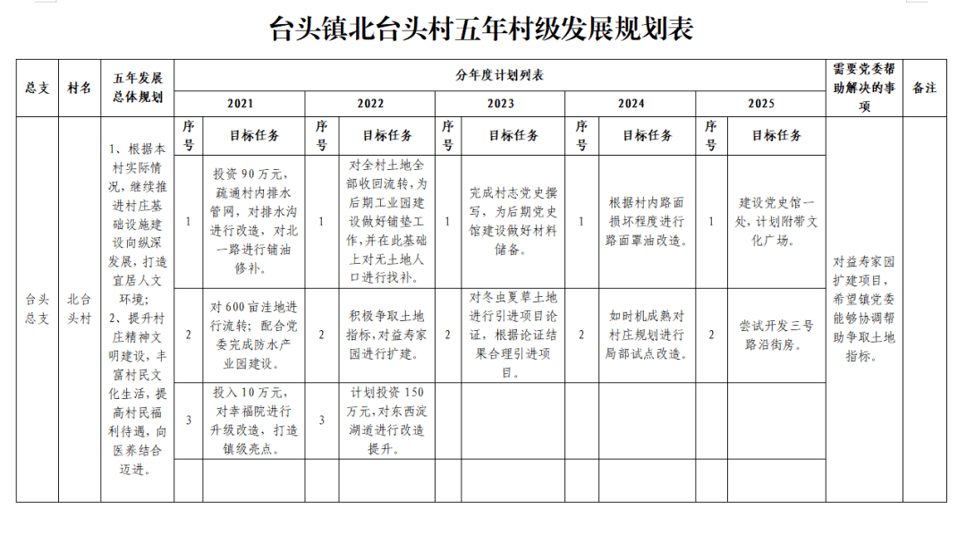 黑山头镇发展规划揭秘，未来繁荣与生态和谐的蓝图