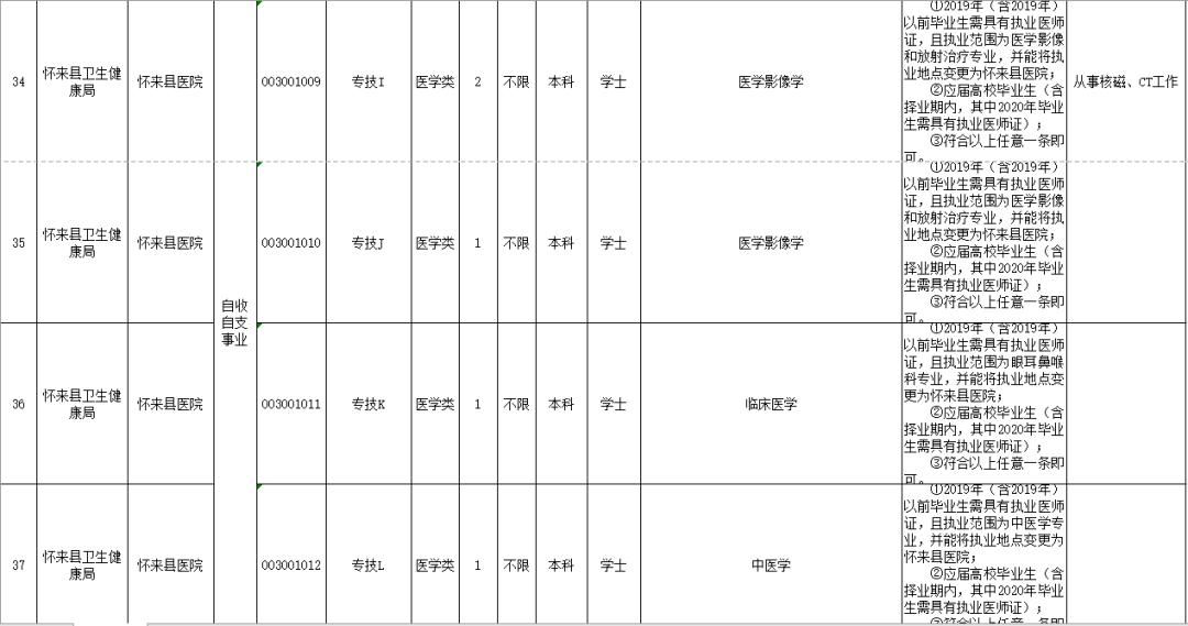 廊坊市劳动和社会保障局最新招聘信息汇总