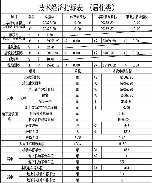 佳木斯首府住房改革委员会办公室新项目推动城市住房改革，助力民生改善