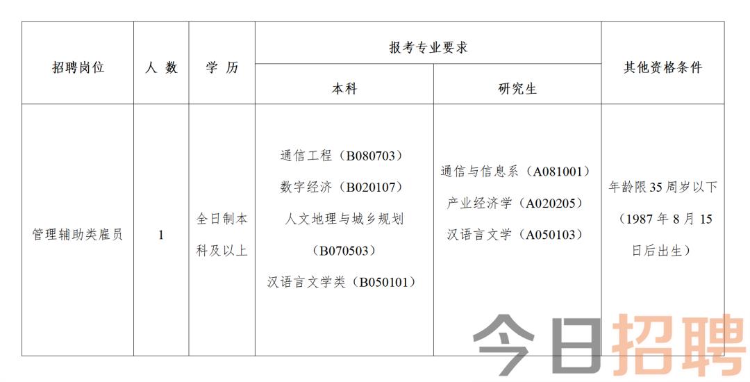 原平市科学技术和工业信息化局招聘启事