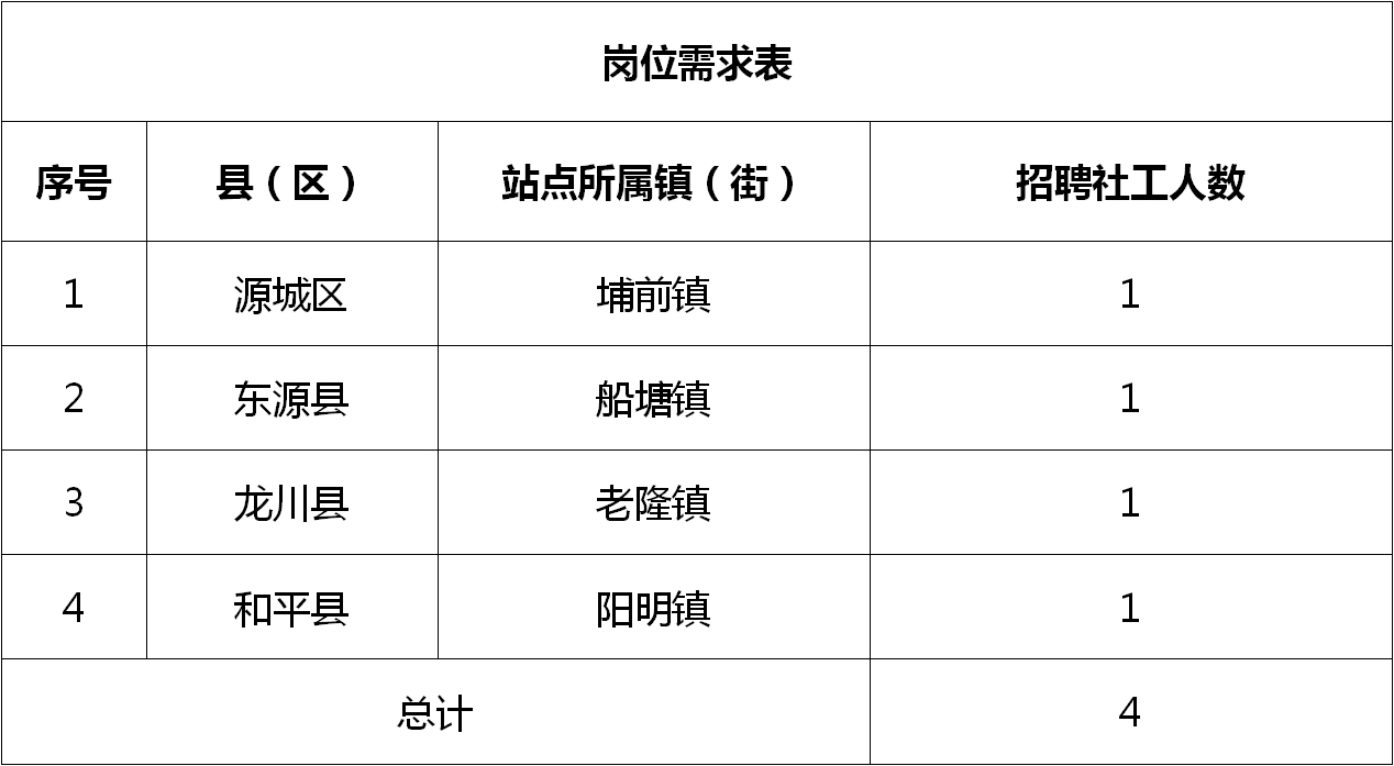 鹤城街道最新招聘信息汇总