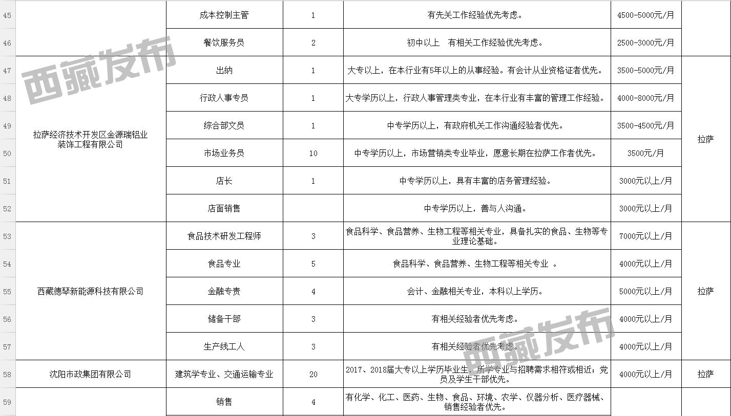 丙麻乡最新招聘信息全面解析