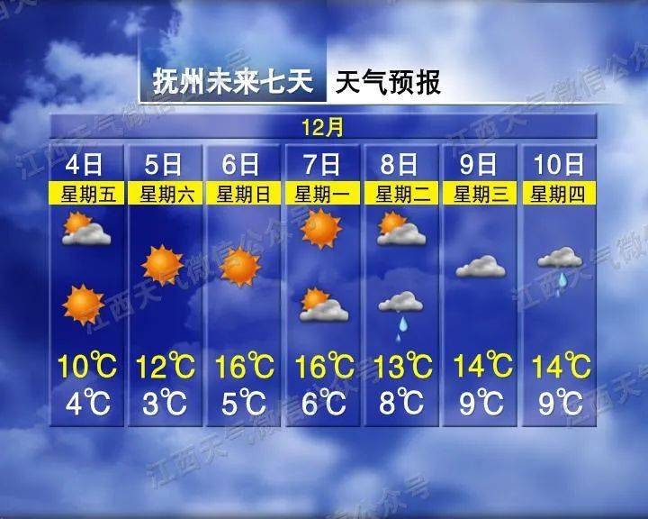 让岗村最新天气预报信息汇总