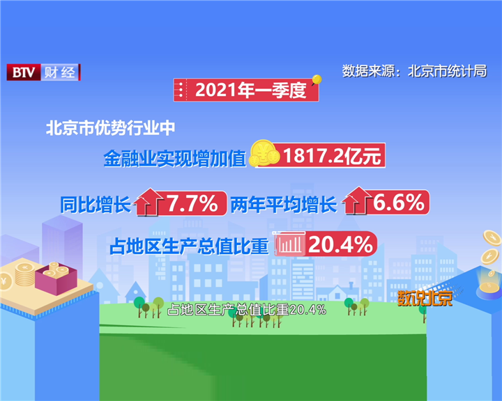 北京统计局最新报告揭示首都经济社会的蓬勃发展势头