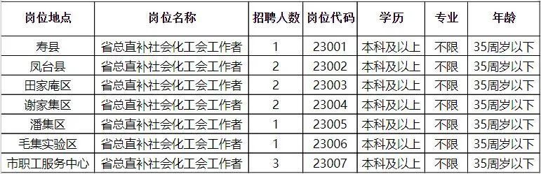 定西市粮食局最新招聘信息全面发布，职位空缺与职业发展机会揭晓！