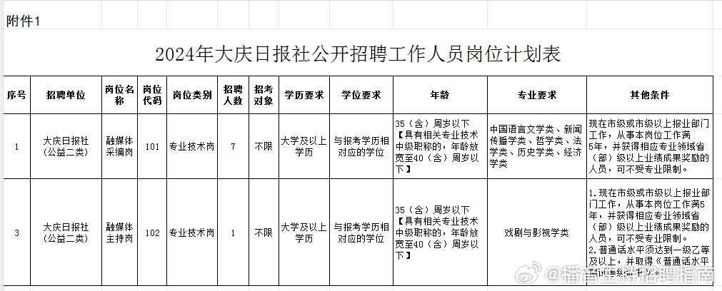 大庆市新闻出版局最新招聘启事概览