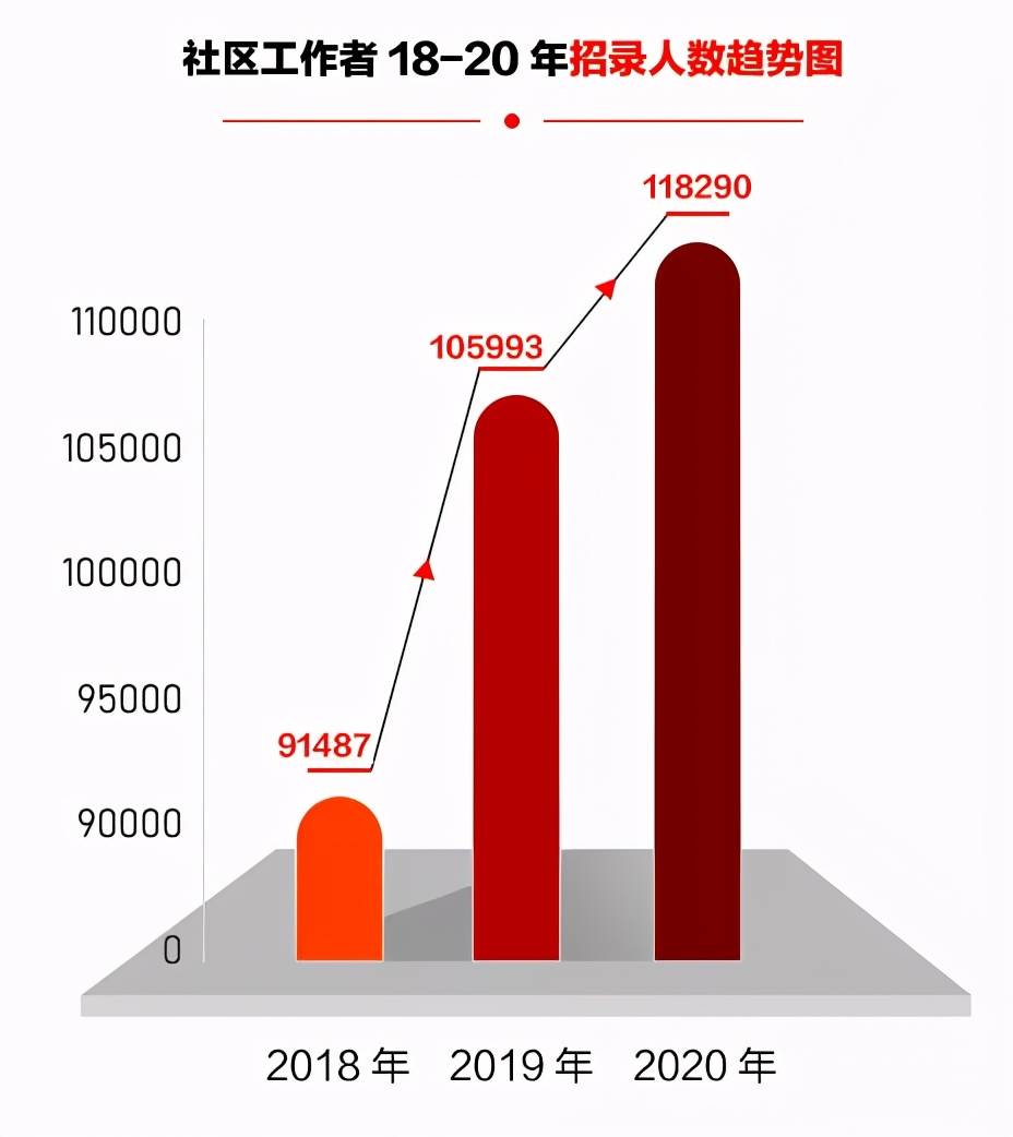 芗城区审计局招聘启事，最新职位与要求概览