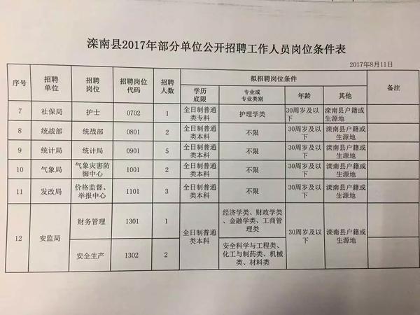 凤泉区应急管理局最新招聘公告全面解析